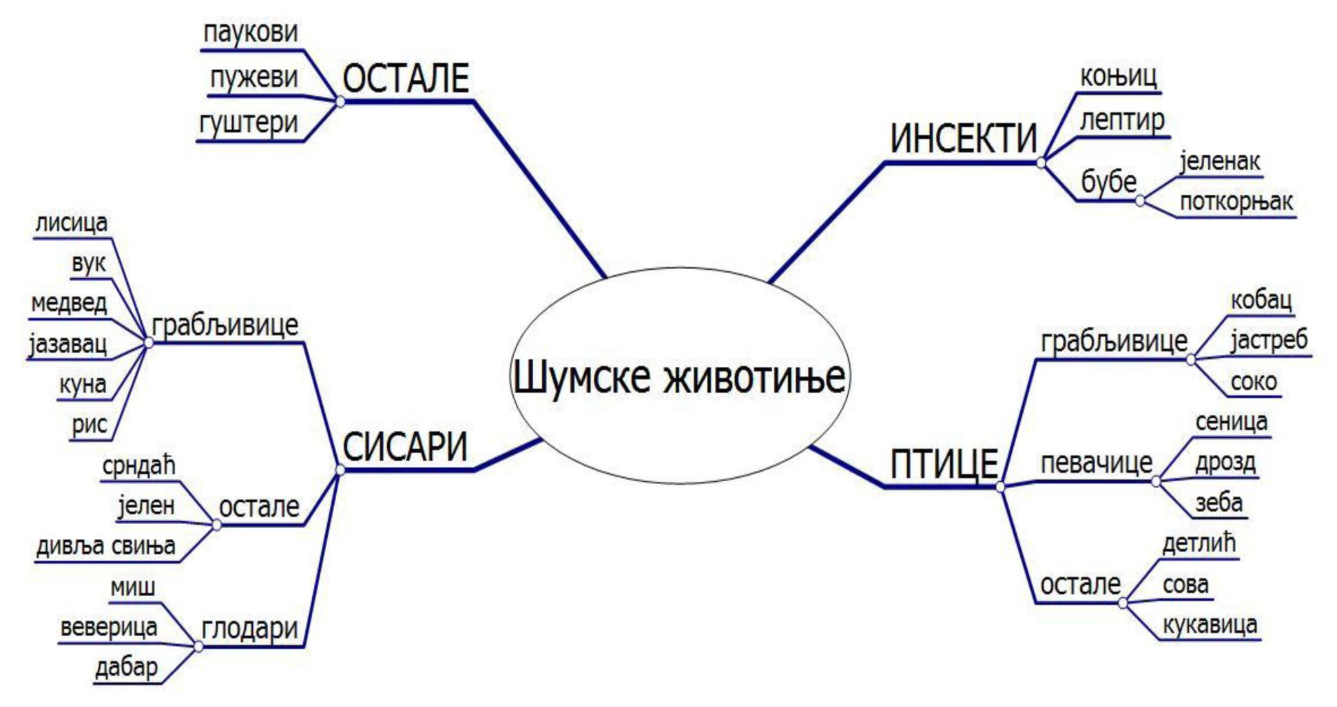 Први део - Разумевање демократије и