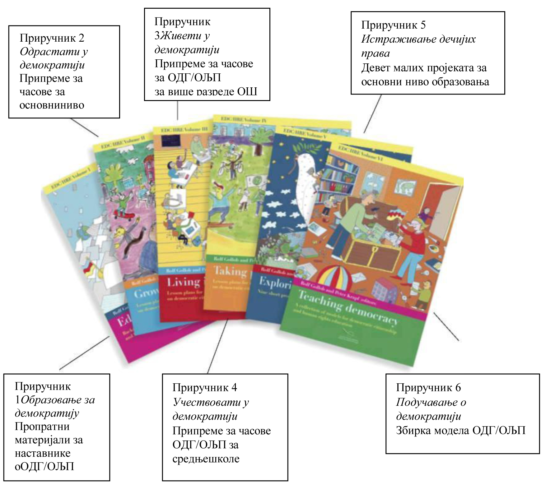 Први део - Разумевање демократије и