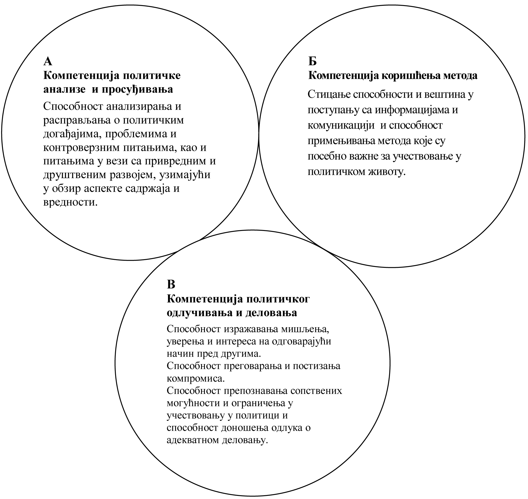 Први део - Разумевање демократије и