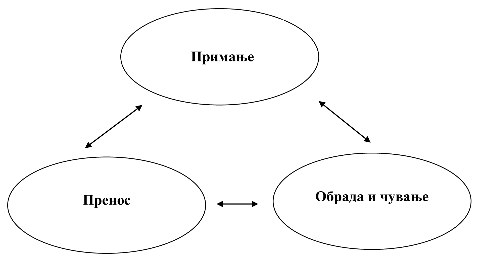 Први део - Разумевање демократије и