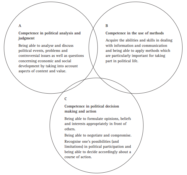 Causes and Consequences of Democratization