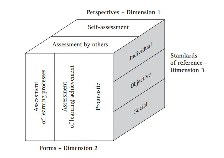 three dimensions of social class