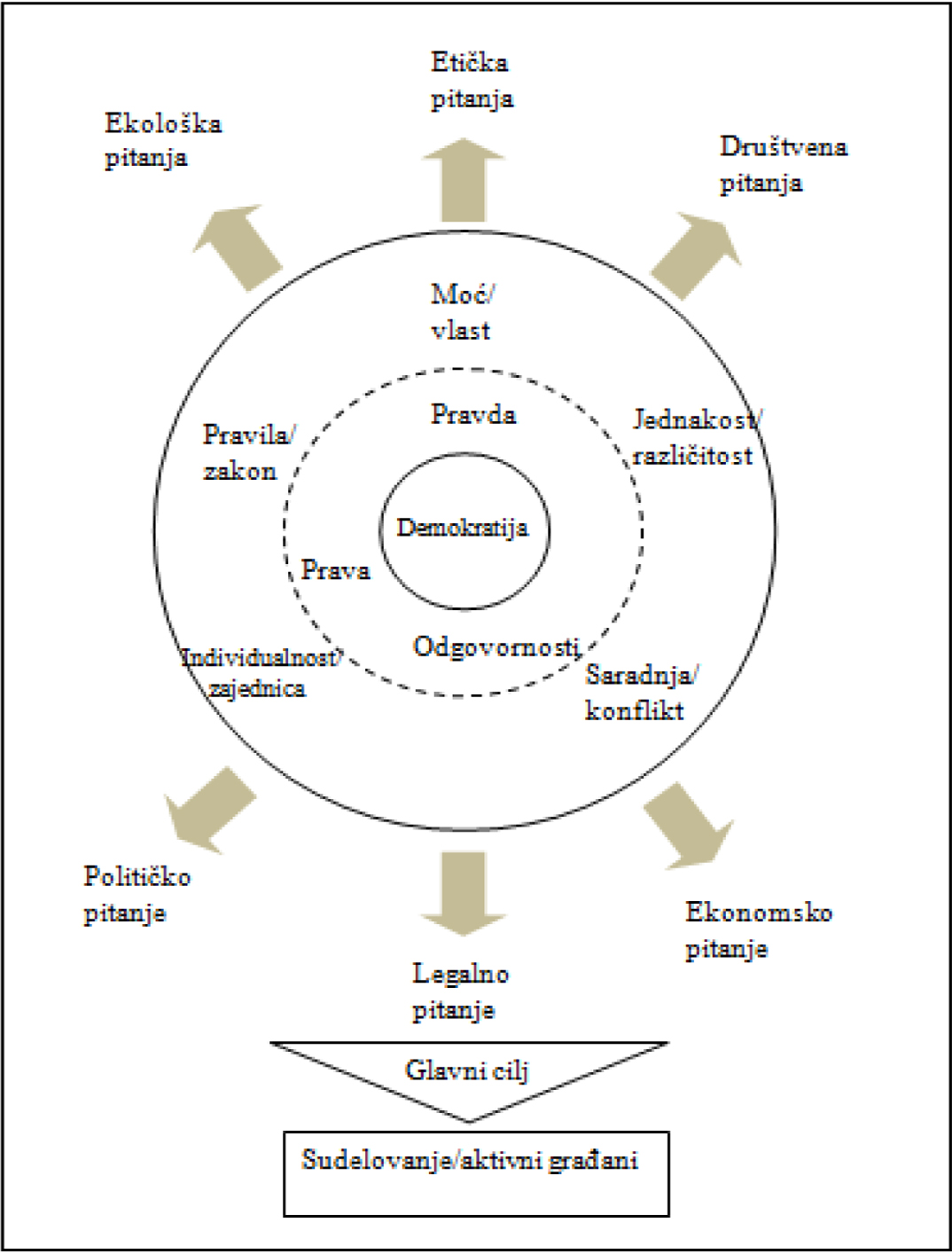 Наставна целина 1: Шта је идентитет?