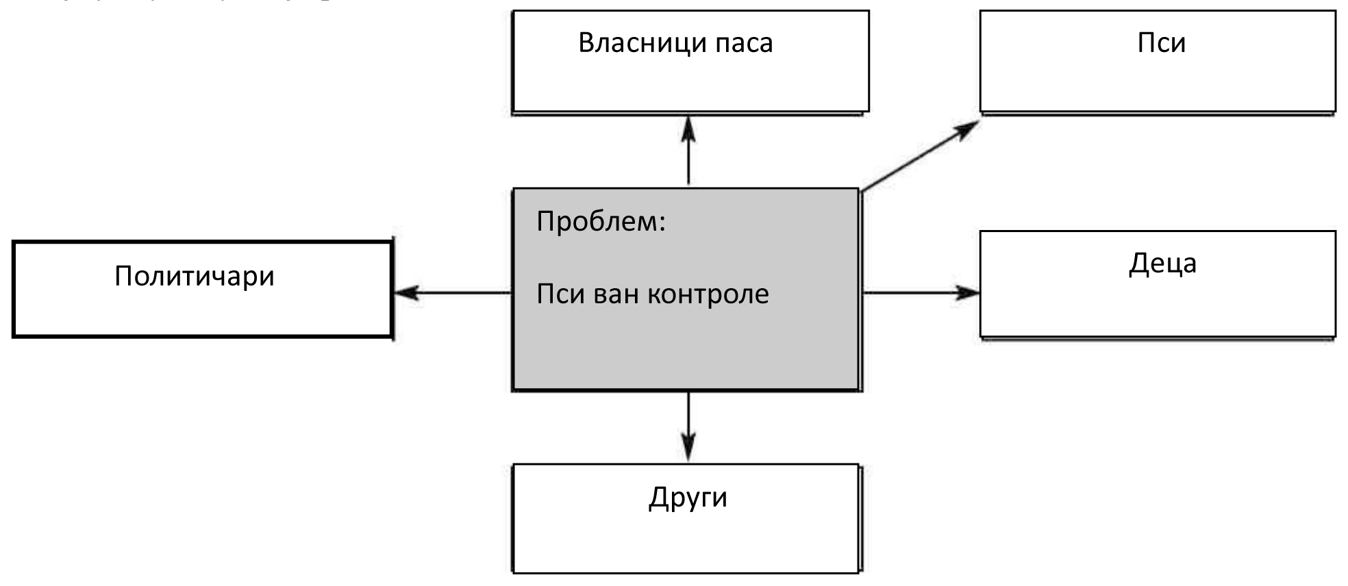 Наставна целина 1: Шта је идентитет?