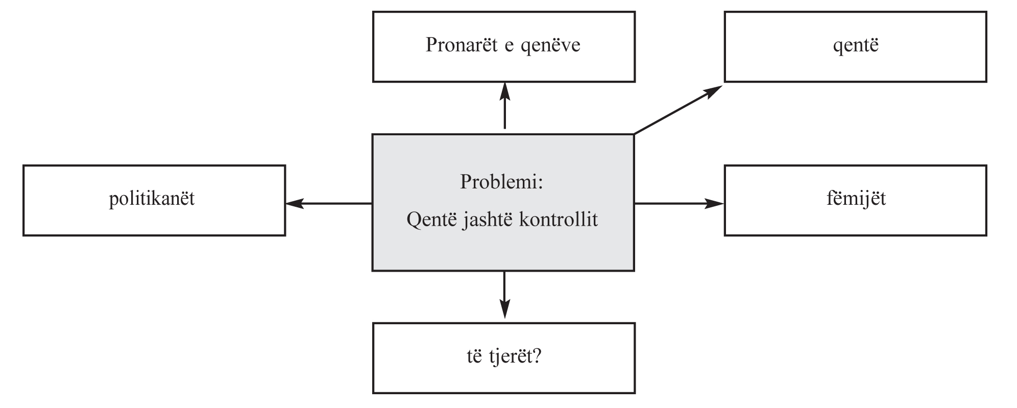 ID_4110_Exploring children's