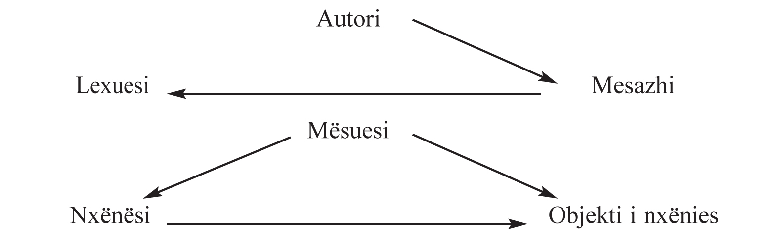 ID_4110_Exploring children's