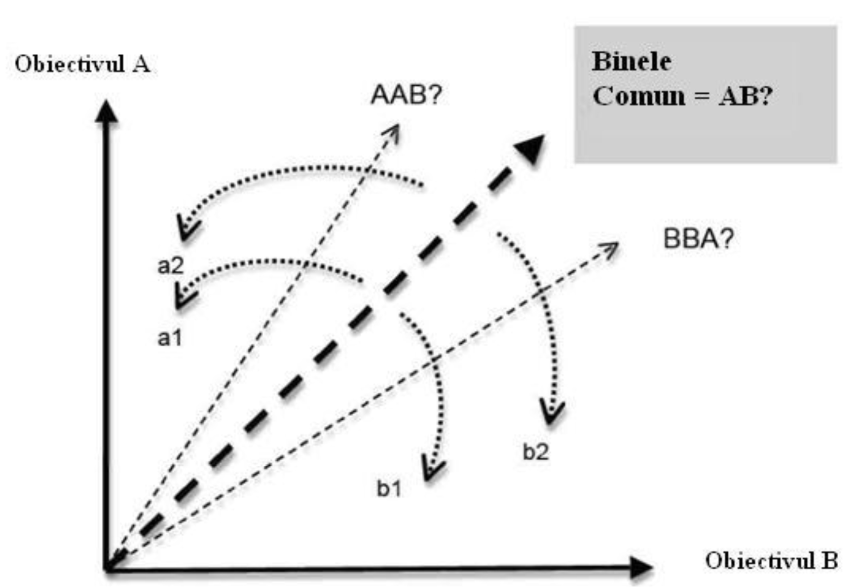 Participarea la democrație
