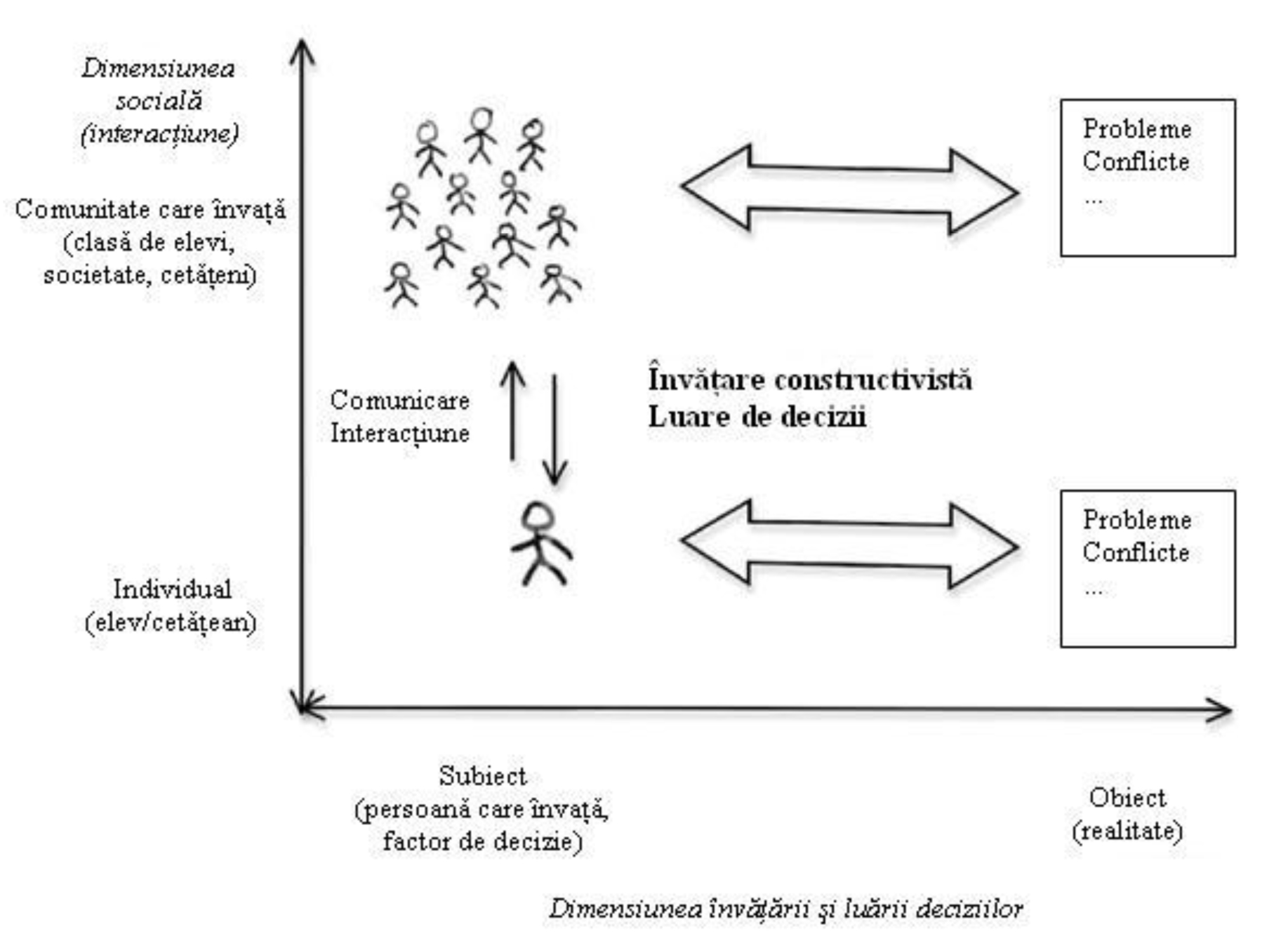 Participarea la democrație