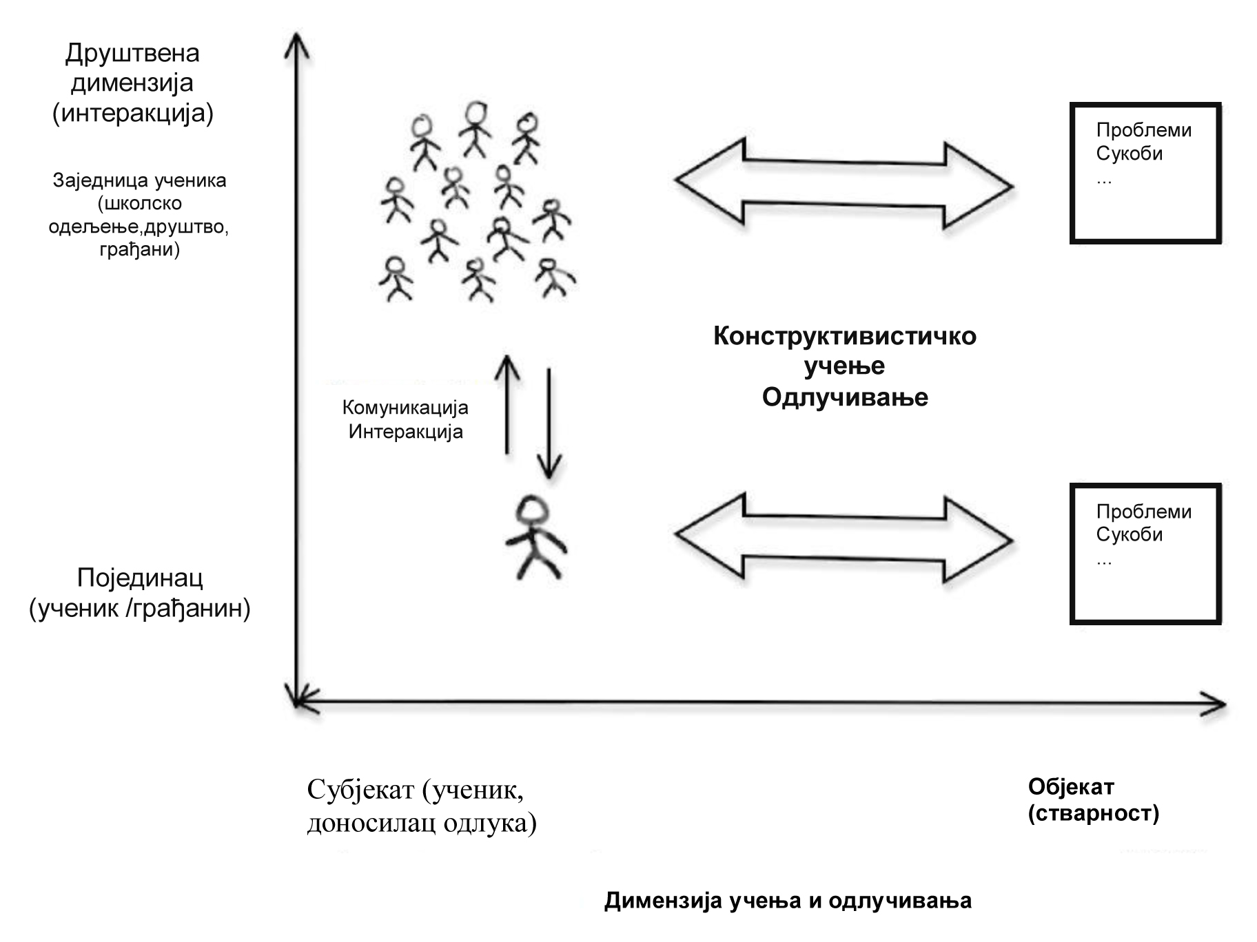 Интeрaктивнo кoнструктивистичкo учeњ