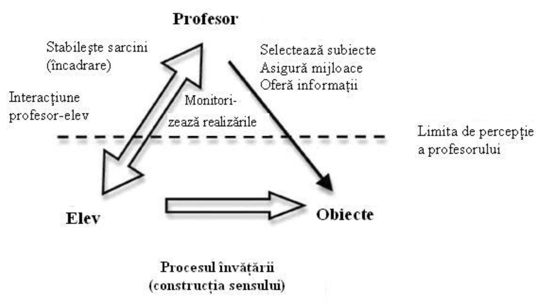 Participarea la democrație