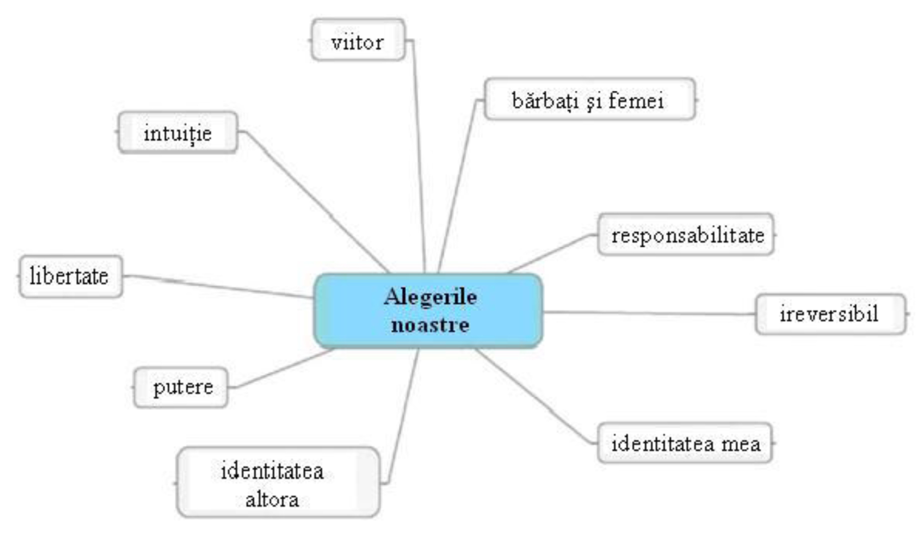 puncte de vedere diferite - Traducere în engleză - exemple în română | Reverso Context