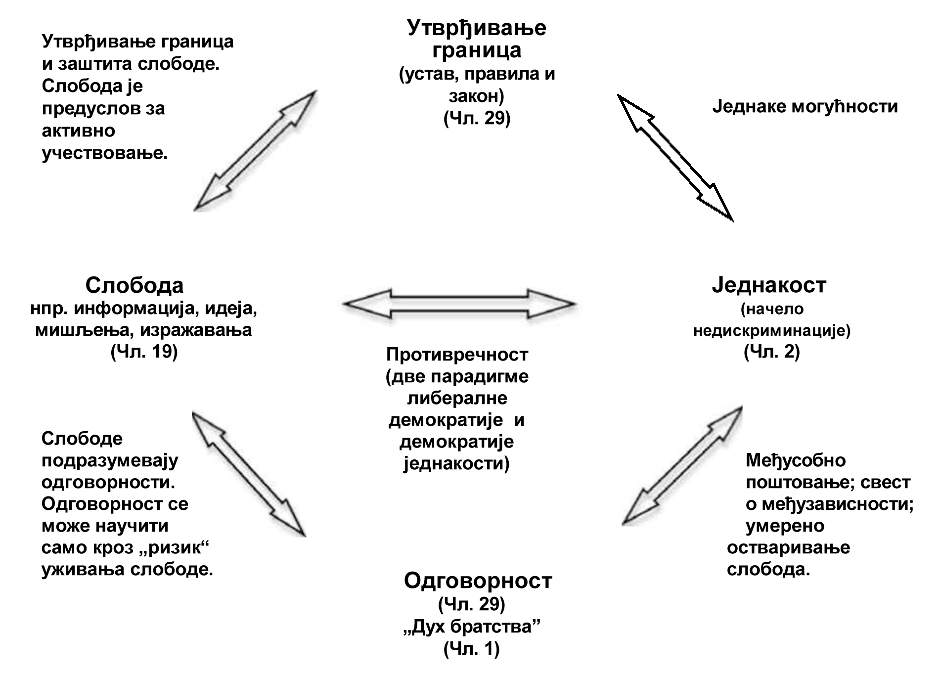 Интeрaктивнo кoнструктивистичкo учeњ
