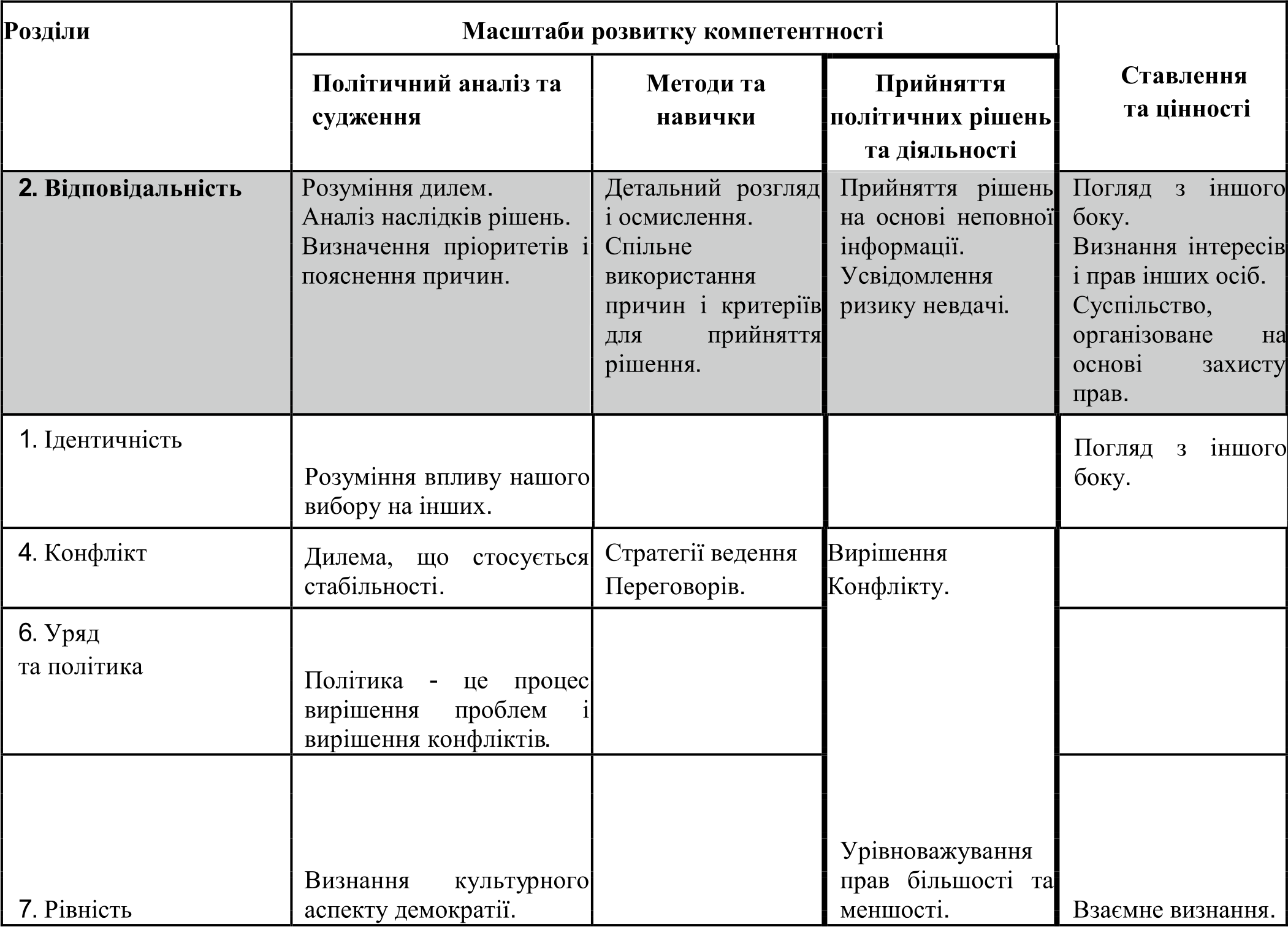 %d1%81%d1%82%d1%80%d0%b0%d0%bd%d0%b8%d1%86%d1%8b-%d0%b8%d0%b7-%d1%82%d0%be%d0%bc_%d1%96v_%d1%83%d0%ba%d1%80pravlenui-1