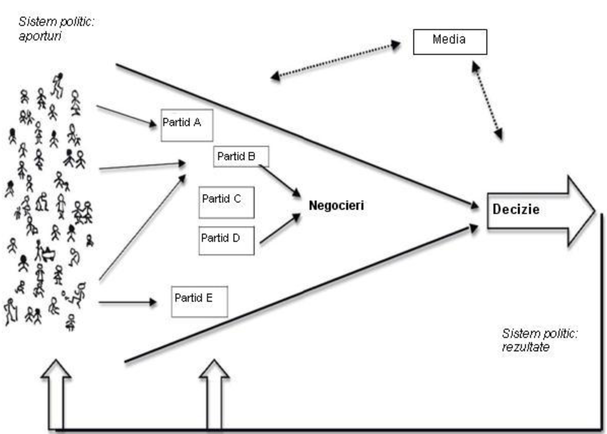 Participarea la democrație