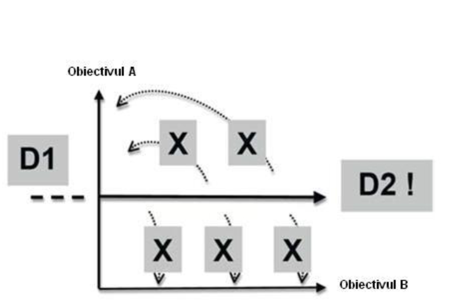 Participarea la democrație