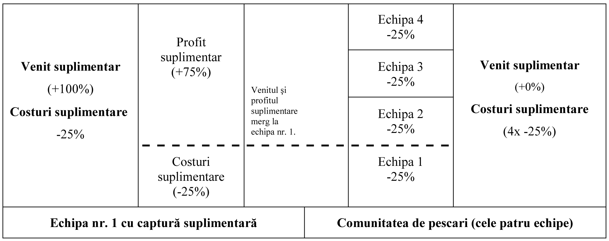 Participarea la democrație