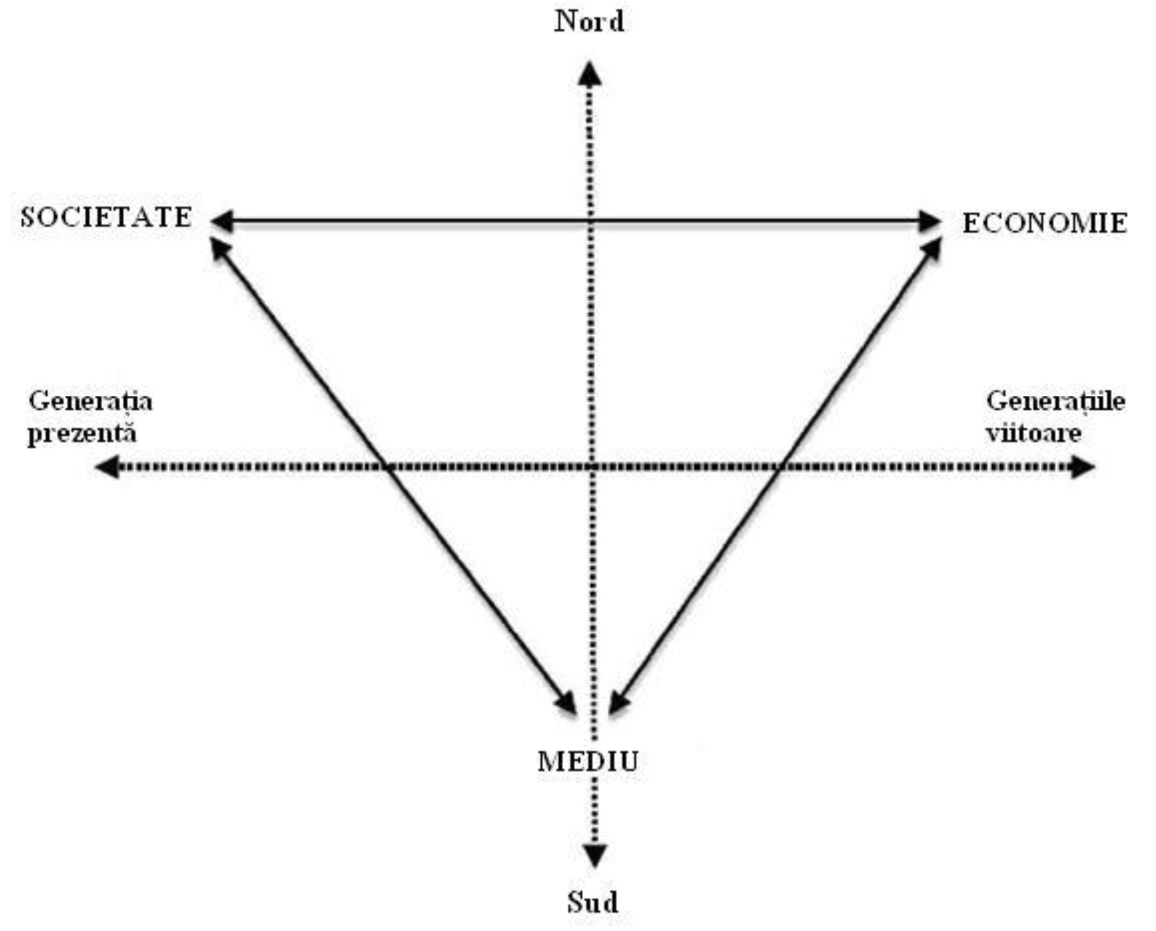 Participarea la democrație