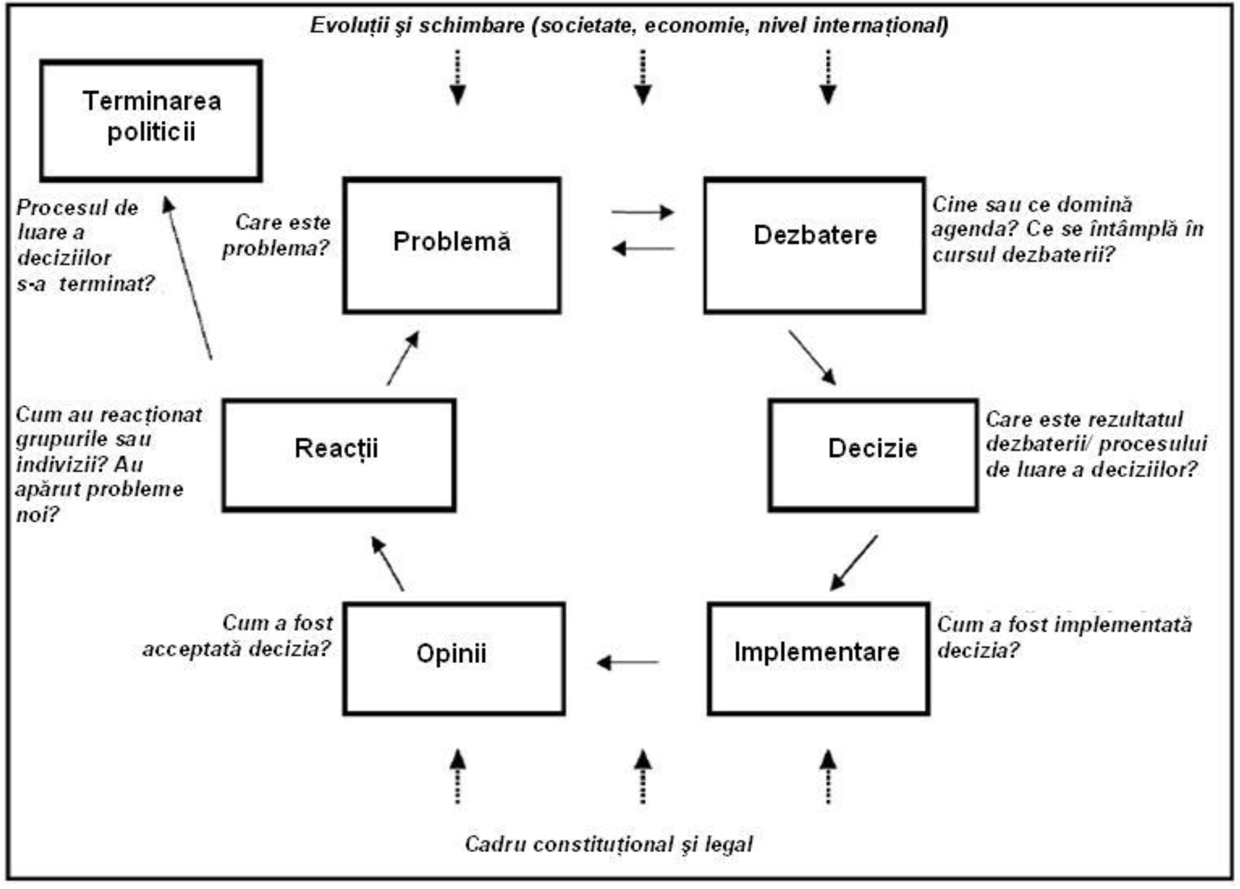 Participarea la democrație