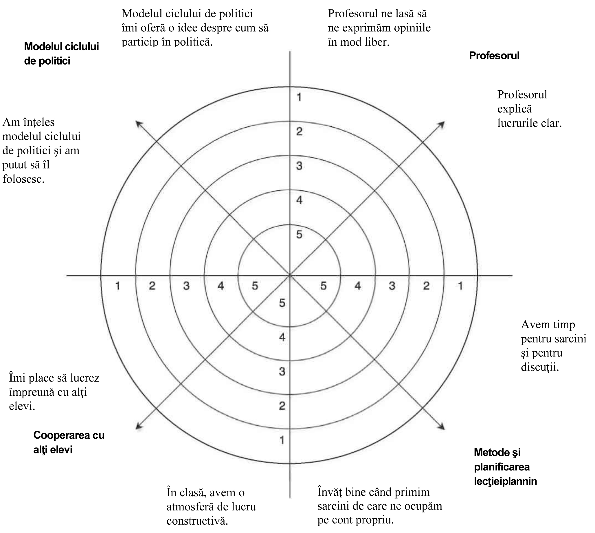 Participarea la democrație