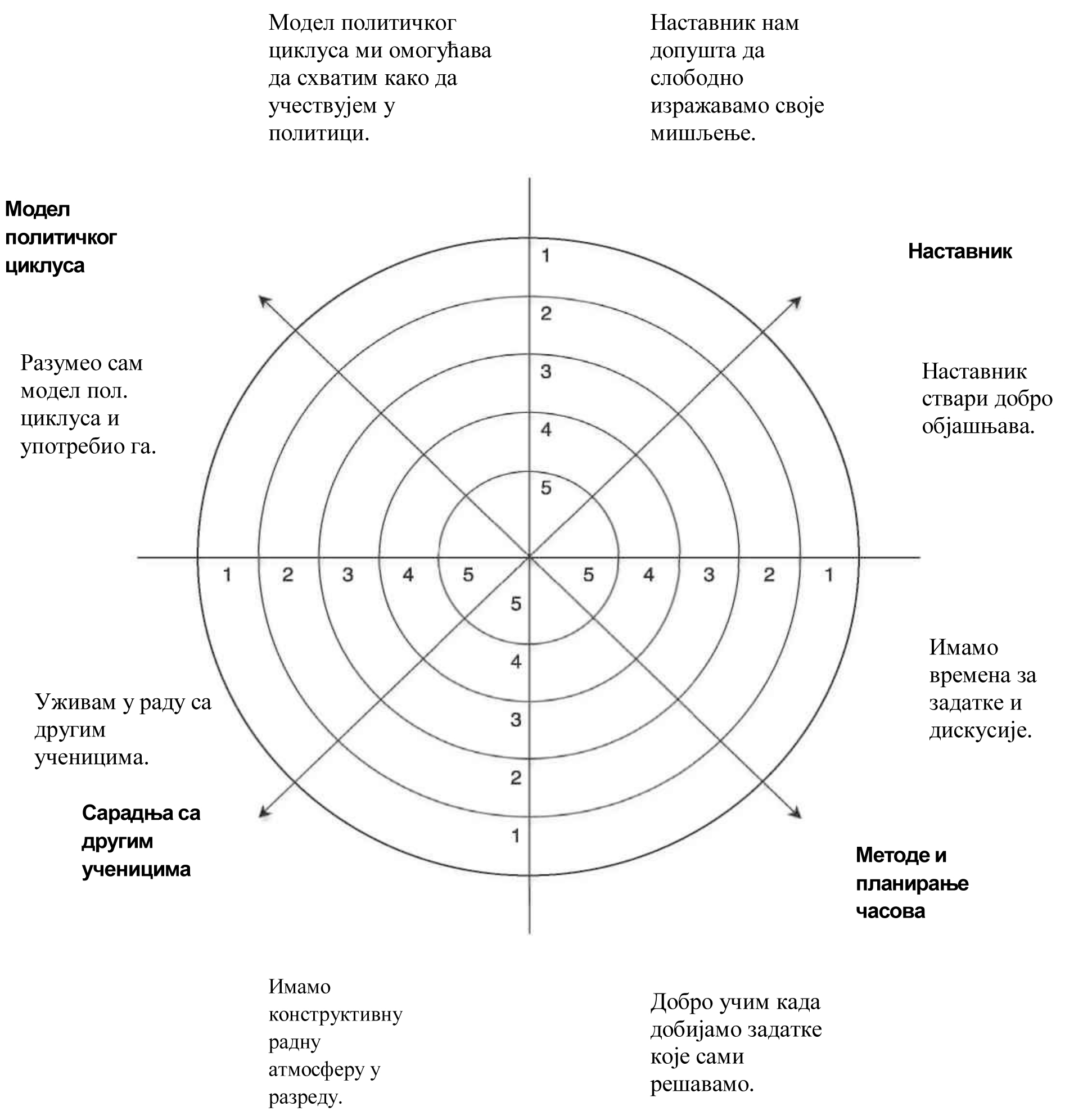 Интeрaктивнo кoнструктивистичкo учeњ