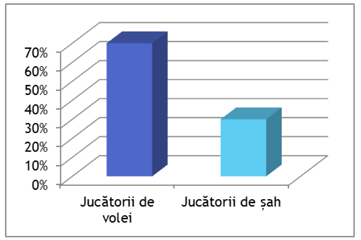 Participarea la democrație