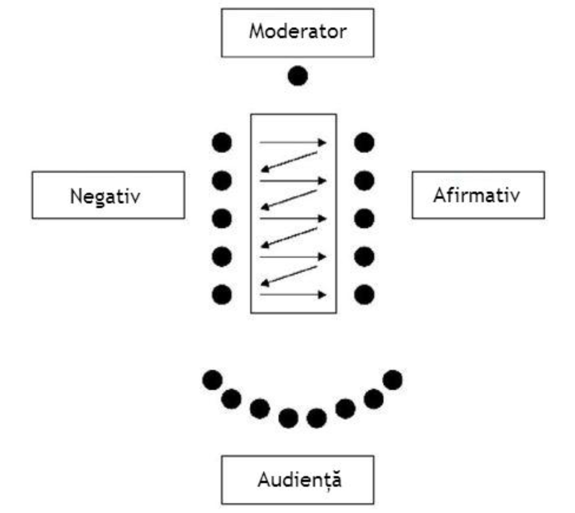 Participarea la democrație