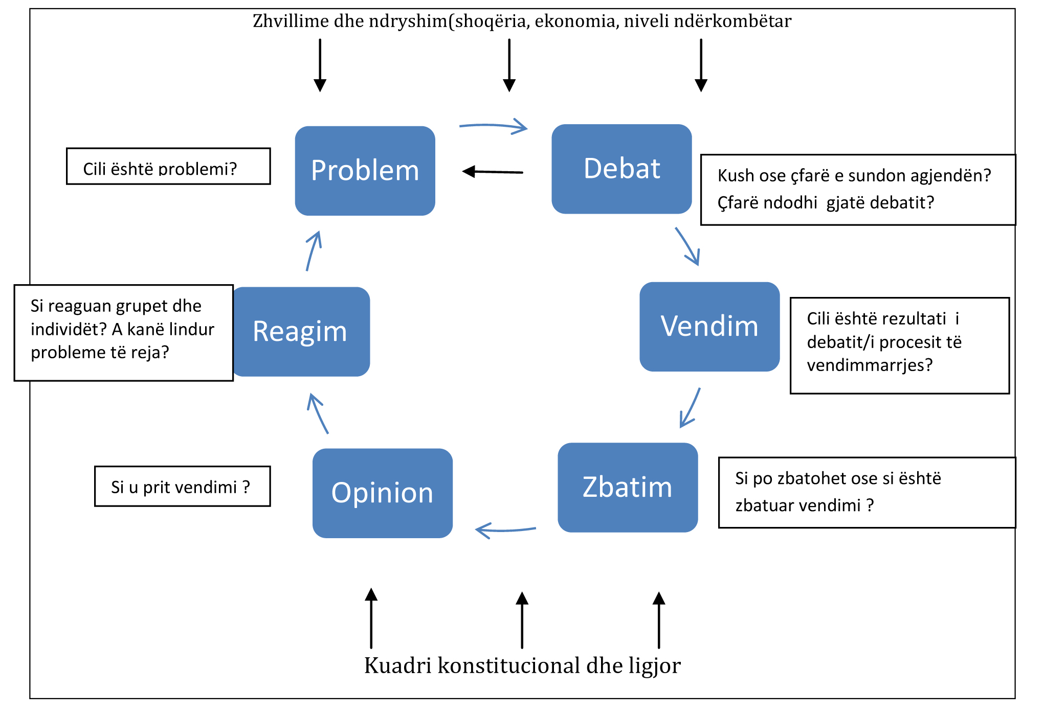 Mësimdhënia e demokracisë