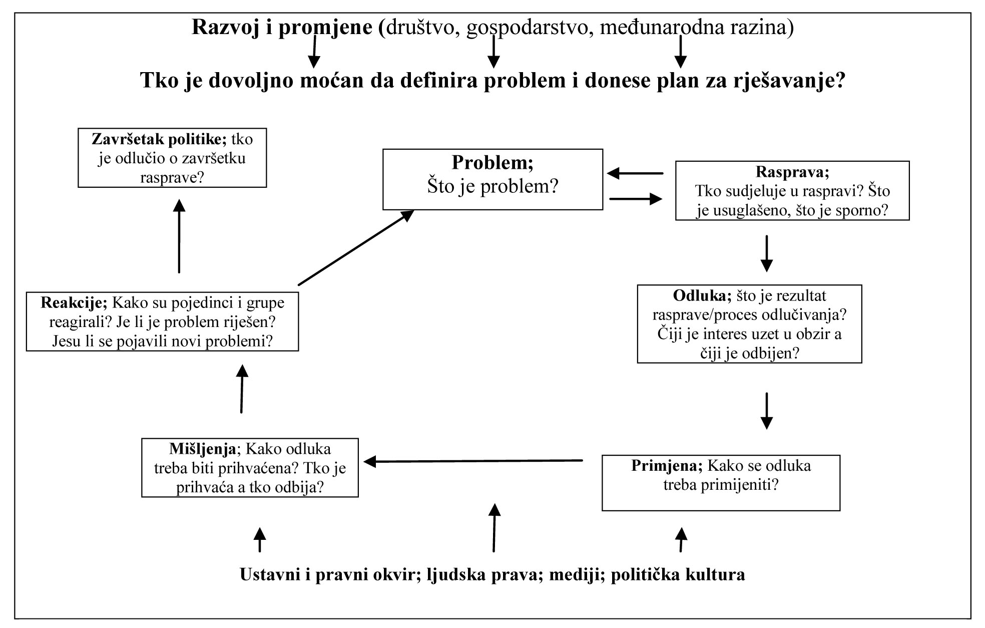 ID_6993_Teaching democracy