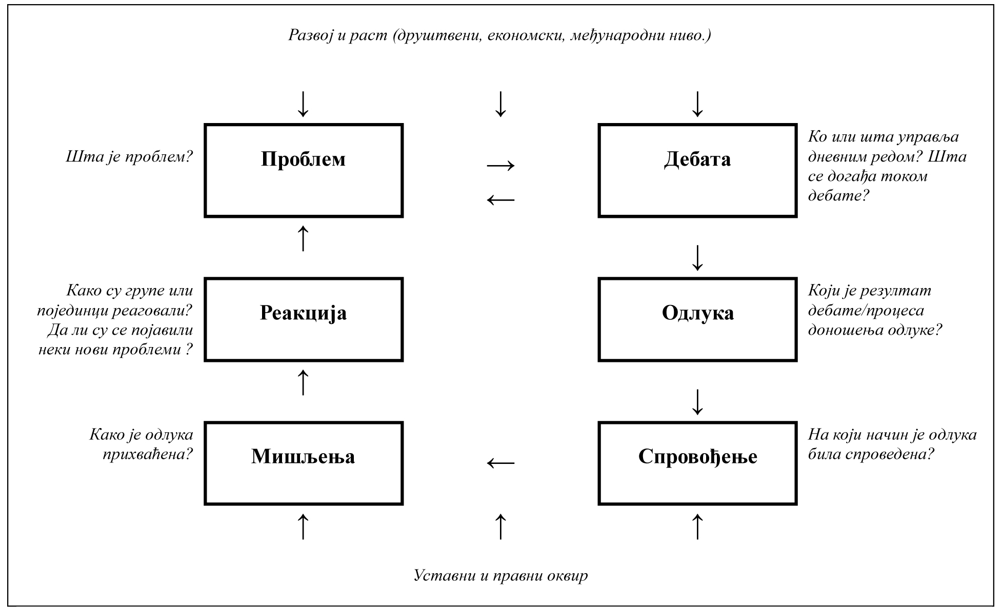Стварање позитивне атмосфере у учи