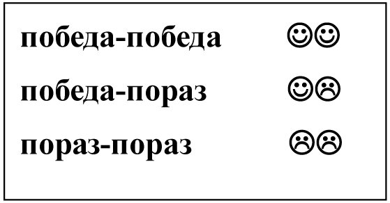 Стварање позитивне атмосфере у учи