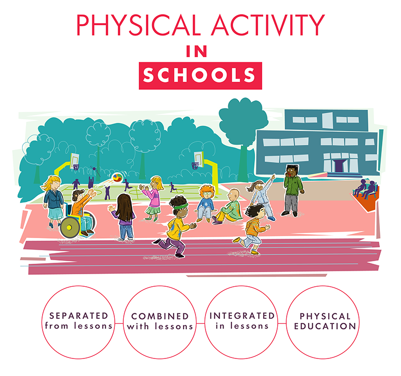 Physical Activity in schools - Living Democracy